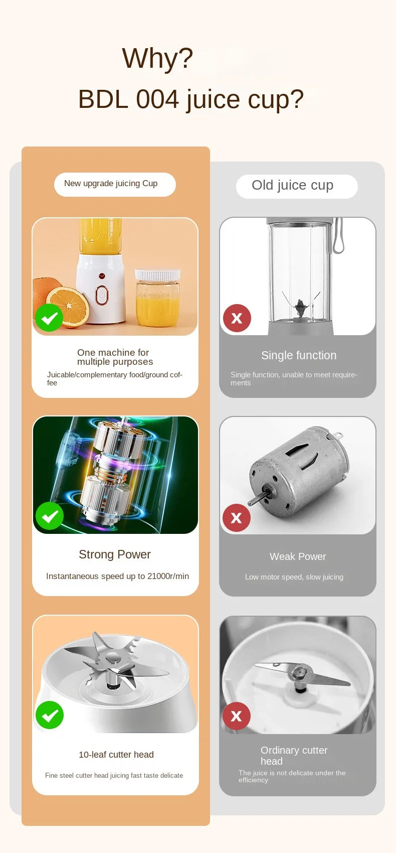 Portable Blender For Kitchen And Home Wireless Electric Fruit Juicer Machine Shakes and Smoothies Personal Travel Blender