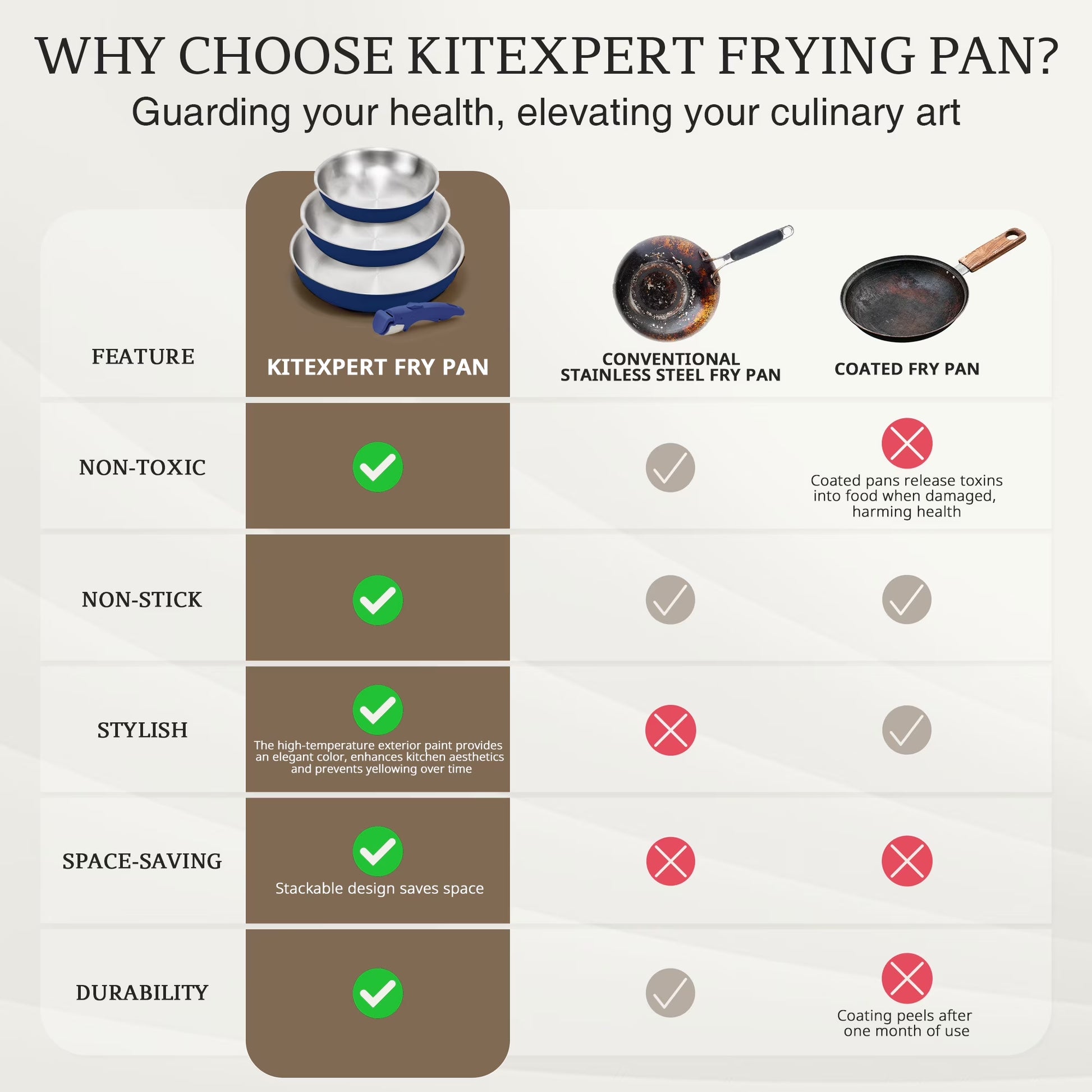Non Toxic Stainless Steel Frying Pan Set (8",10",12"), Tri-Ply Nonstick Skillet Pans with Removable Handles, Dishwasher & Oven Safe, All Stovetops Compatible, Blue