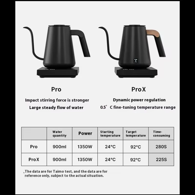 Timemore Fish Pro X 900Ml Competition Temperature Control Pot Stainless Steel Electric Hand Flushing Pot Hand Brewed Coffee Pots