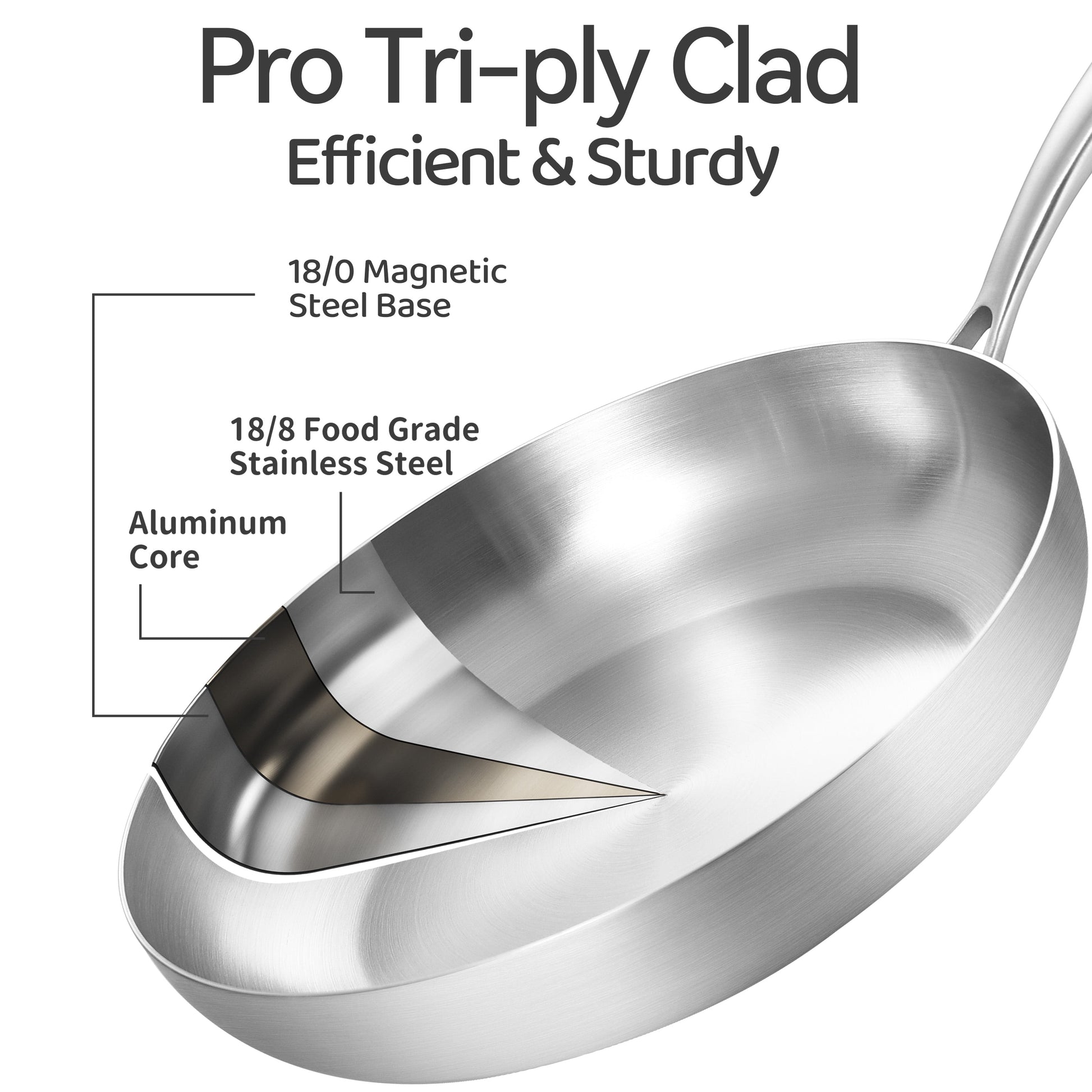Tri-Ply Stainless Steel Frying Pans Set with Lids,10-12 Inch Skillets,Induction Cookware Set,Dishwasher and Oven Safe,Removable Handle.