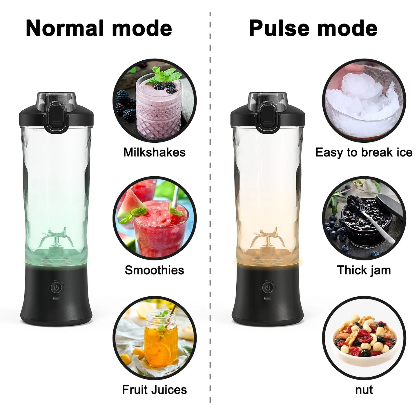 Portable Blender Personal Juicer - Kitchen 20oz USB Rechargeable 4000mAh Large Battery With 6 Blades for Smoothies Shakes Baby